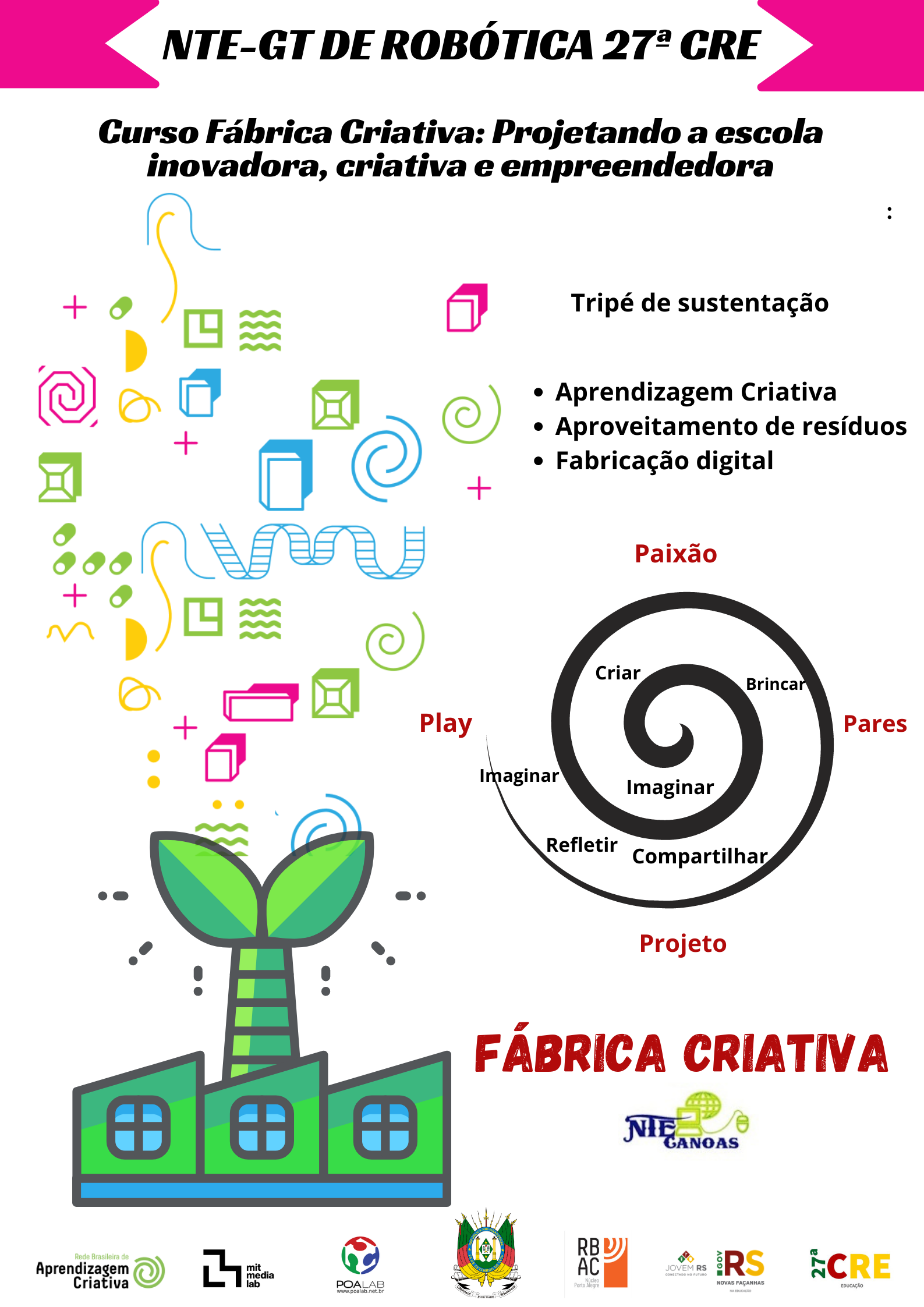 FÁBRICA CRIATIVA: ESCOLA INOVADORA, CRIATIVA E EMPREENDEDORA